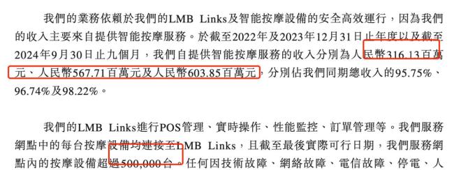 影院按摩椅盈利之謎：50萬臺(tái)9個(gè)月狂攬億金,，健康檢測(cè)有指紋采集嫌疑,？共享經(jīng)濟(jì)下的隱憂