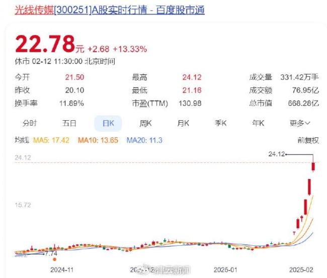 王長田身家6天暴增138億