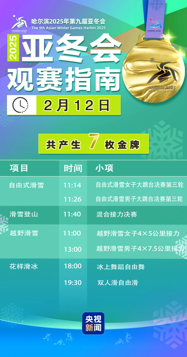 花滑决出两金、蔡雪桐王梓阳首秀 亚冬会今日看点