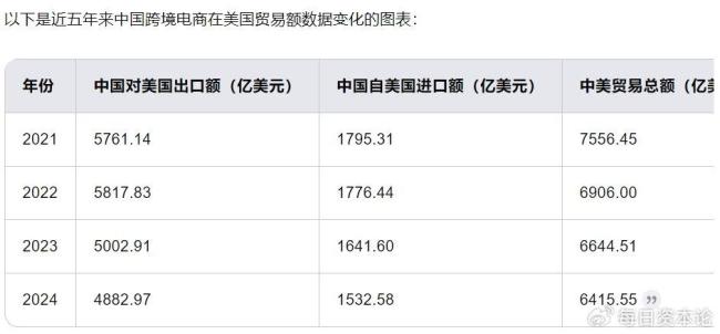 遭美即興式狙擊 跨境電商找到B計劃 探索新路徑