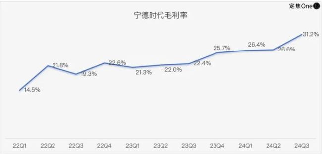 寧德時代赴港上市：日賺1.4億也要“補血” 沖刺港股謀全球化布局