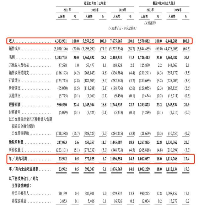 古茗上市首日破發(fā) 未能逃過“破發(fā)魔咒”