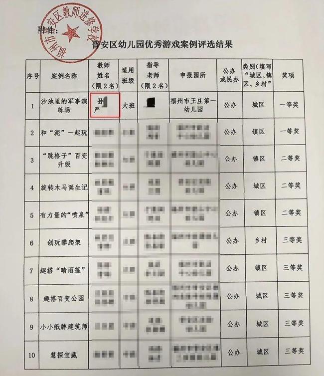 幼師獲獎(jiǎng)卻被同事擠掉署名 署名權(quán)爭議終獲更正