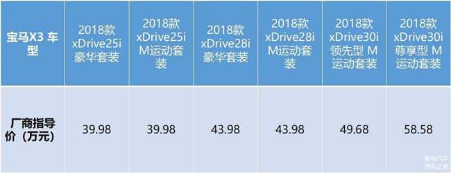 新一代寶馬X3購(gòu)車(chē)手冊(cè)出爐 入門(mén)級(jí)車(chē)型性?xún)r(jià)比高