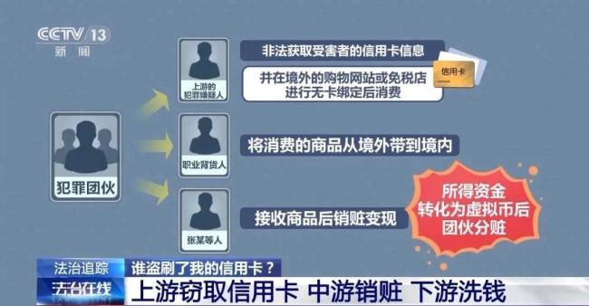 北京一男子深夜手機突然失控，信用卡被刷爆,！警方提醒：注意這一點 警惕深夜手機異常