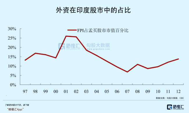 2025年第一場收割大戲 資本盛宴再啟