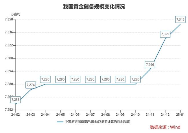 黃金回購(gòu)太火,！有銀行預(yù)約到3月下旬 業(yè)內(nèi)：今年黃金仍有上行空間