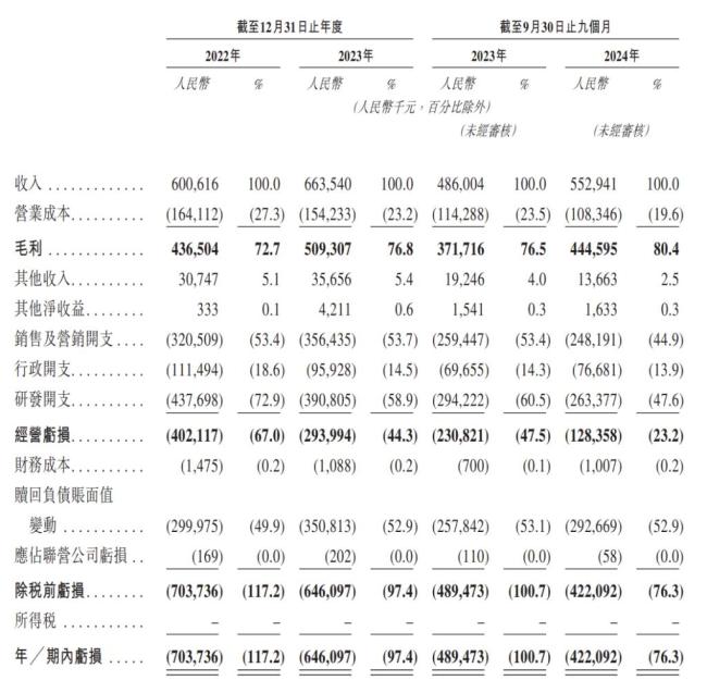 杭州六小龍之一群核科技擬港股IPO 啟動(dòng)上市進(jìn)程