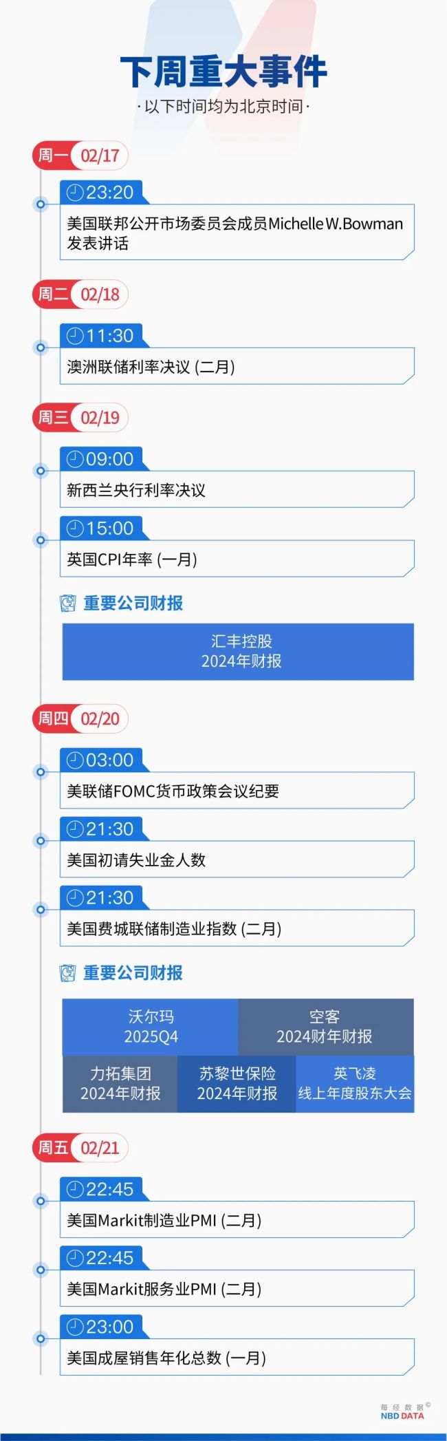 特斯拉市值不到一個月蒸發(fā)1.65萬億 馬斯克分心政壇惹的禍