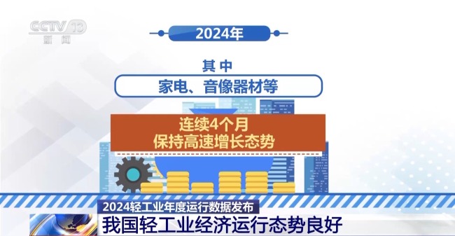 袜子织出700亿元 轻工业的2024年终总结来了