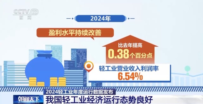 襪子織出700億元 輕工業(yè)的2024年終總結(jié)來了