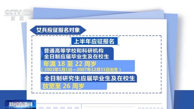 2025上半年參軍最新要求解析 附年齡條件+優(yōu)惠政策