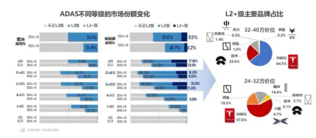 比亞迪把智駕價格打下來 誰最緊張 智駕平權(quán)風(fēng)暴來臨