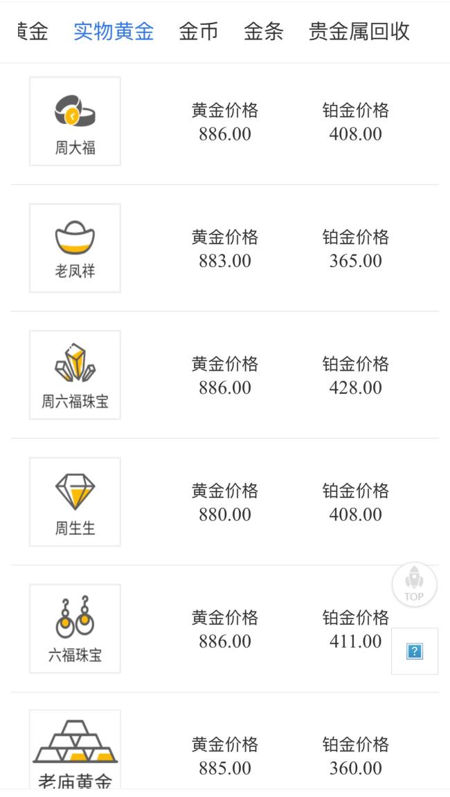 有人幾年前買的黃金價格幾乎翻倍 哪吒聯(lián)名金手鐲成理財神器