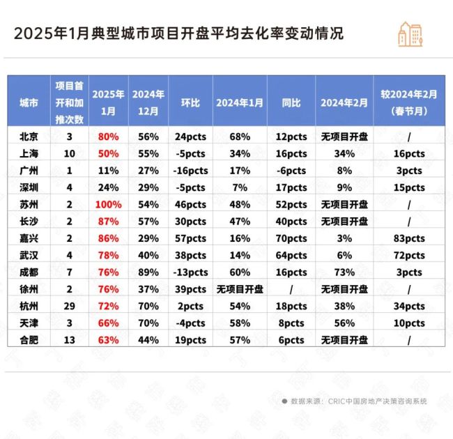 央行披露關(guān)鍵數(shù)據(jù)，個(gè)人住房貸款需求回暖,，市場(chǎng)熱度何以支撐,？止跌回穩(wěn)信號(hào)明顯