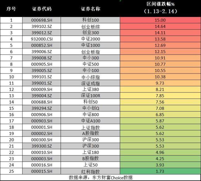 春節(jié)前后股民人均賺3萬 中國資產(chǎn)領(lǐng)漲全球