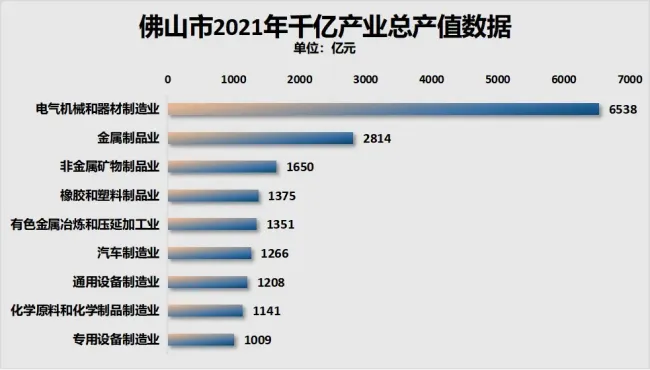 GDP双双水逆！广佛，同沉了