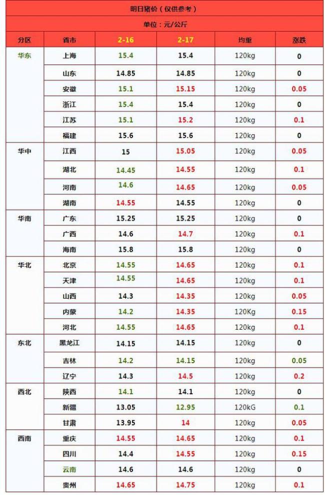 一夜“升溫”,豬價下跌“熄火”!