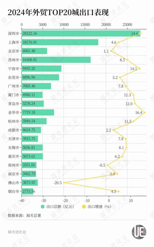 GDP双双水逆！广佛，同沉了