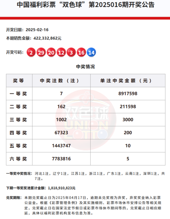 雙色球開出7注頭獎 單注獎金891萬 一等獎獎金接近900萬