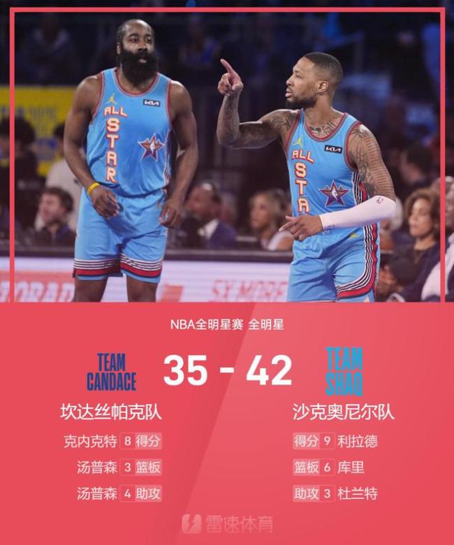NBA全明星半决赛：奥尼尔队淘汰帕克队 利拉德献制胜三分挺进决赛