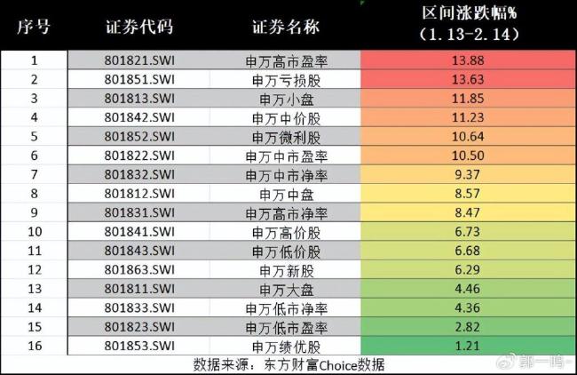 春節(jié)前后股民人均賺3萬(wàn) 中國(guó)資產(chǎn)領(lǐng)漲全球