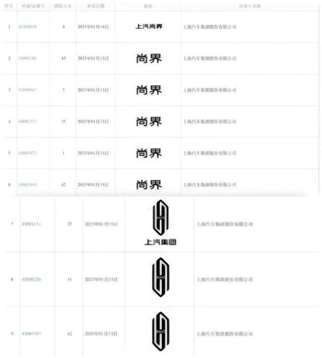 下跪求生！中國最大汽車集團(tuán),，遮羞布被扯掉 從拒華為到聯(lián)姻求變