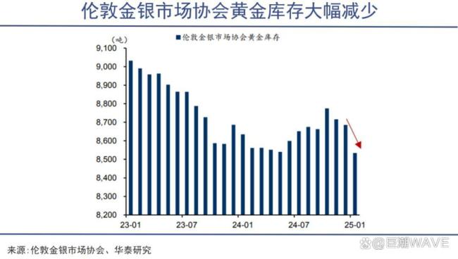 黄金之外别无选择 全球央行持续购金热潮