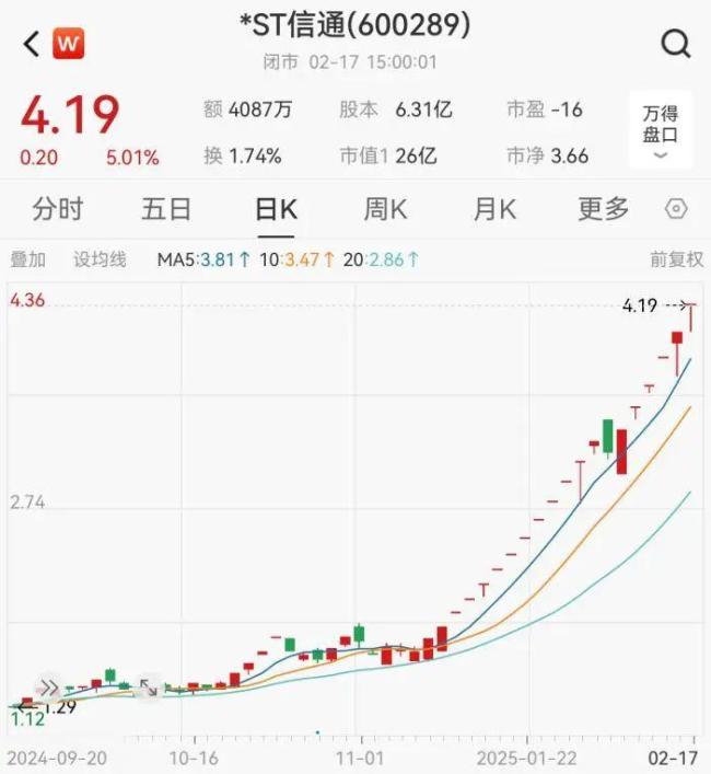 18漲停大牛股,，停牌核查 股價嚴重偏離基本面