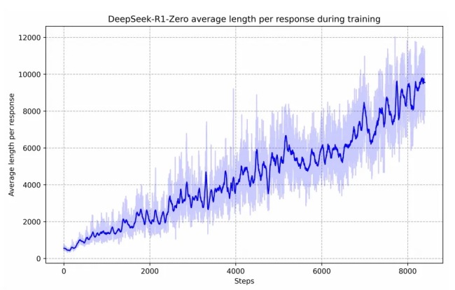 人均DeepSeek之后AI應(yīng)用還能怎么做 探索新方向與挑戰(zhàn)