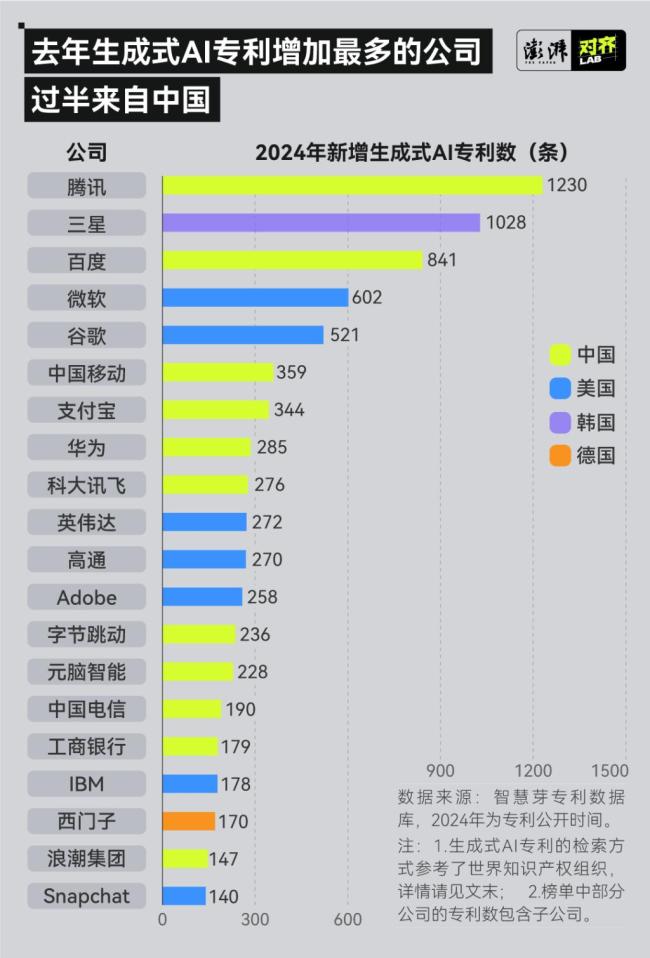 2024年生成式AI專利調查 全球競爭加劇