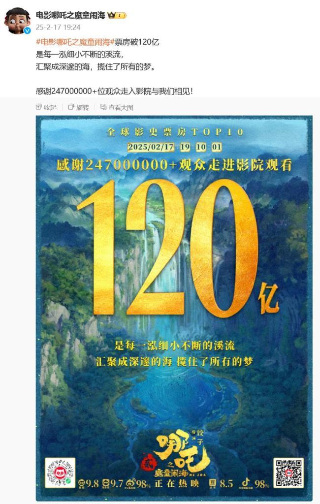 《哪吒2》发破120亿海报 4000动画人合力托举