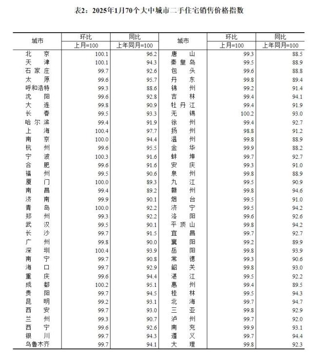 二線城市新房價格環(huán)比上漲 止跌跡象明顯