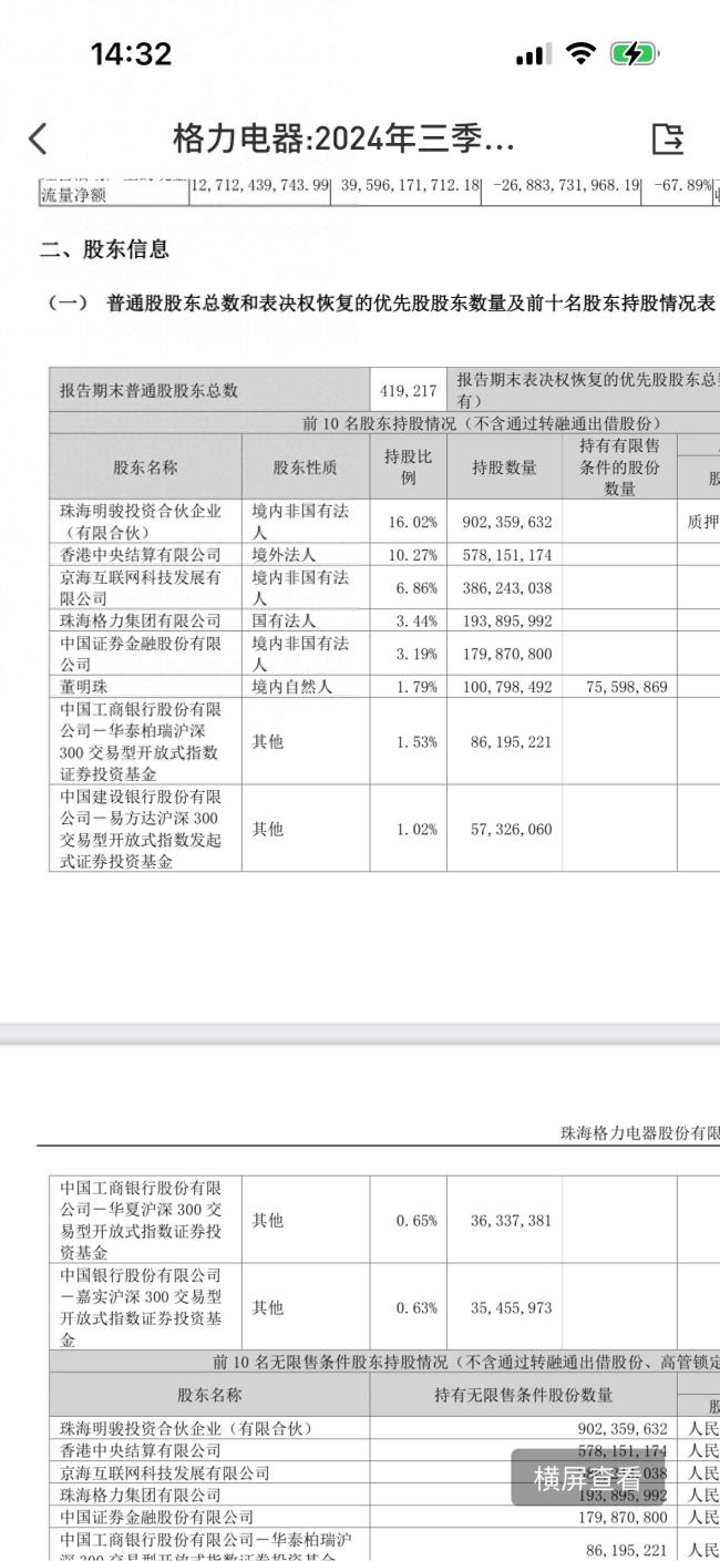 71岁董明珠看中的接班“苗子”是谁 业界聚焦格力换帅