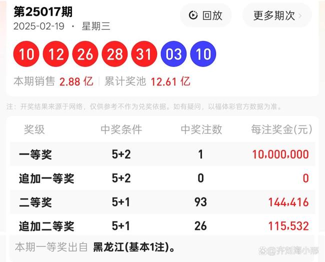 大樂透頭獎開1注1000萬 獎池12.6億 全國僅一人獨中大獎