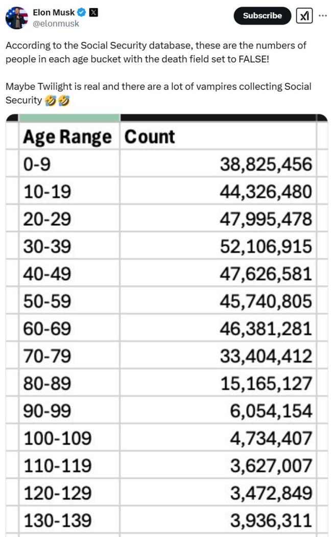 人類史上最大欺詐案,，6000萬“陰兵”吞噬美國社保 吸血鬼還是系統(tǒng)漏洞？