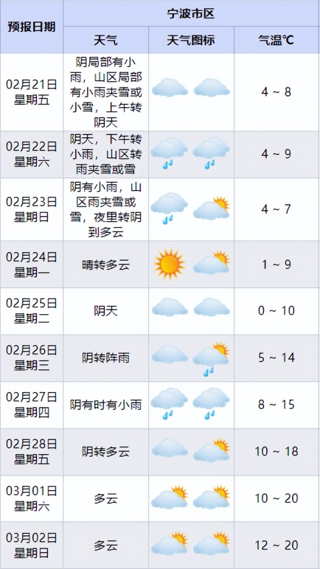 新一輪雨雪天氣來(lái)襲 山區(qū)道路結(jié)冰需謹(jǐn)慎