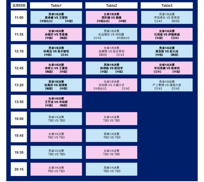 亞洲杯16強對陣抽簽結(jié)果出爐 國乒12人全晉級