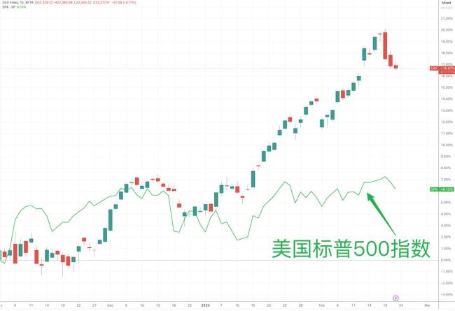 德國大選股民“算分”指南：選舉結(jié)果如何影響股市？