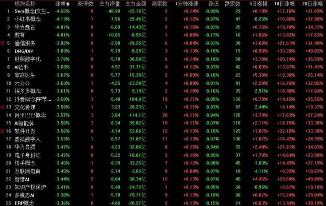 分析：警惕A股短期洗盤與回落可能性 回調(diào)原因剖析