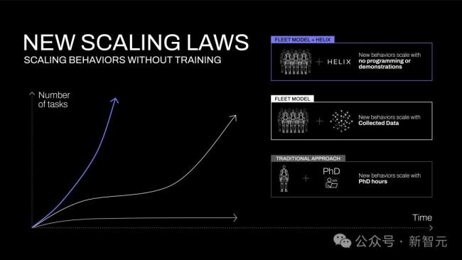 拋棄OpenAI,，F(xiàn)igure亮王牌：史上首次兩個機器人「共腦」