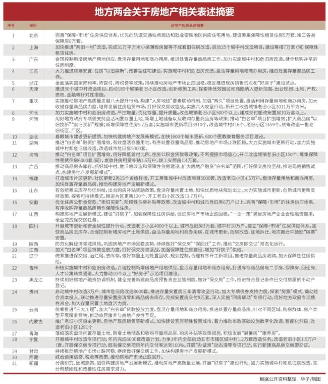 2025年地方樓市開(kāi)新局 政策推動(dòng)市場(chǎng)回暖