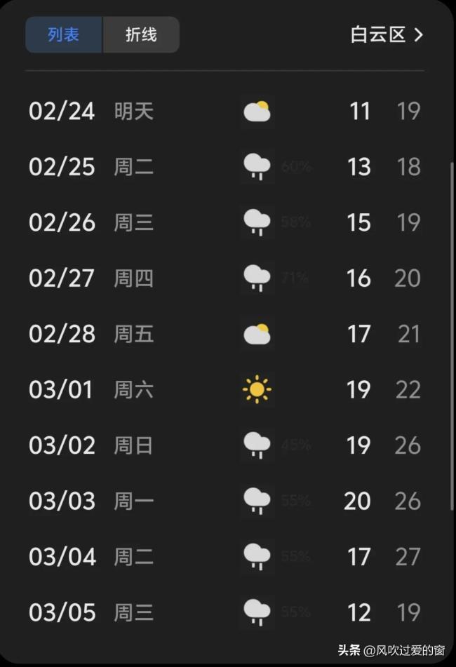 未來一周全國多地升溫10℃以上 溫暖如春來臨