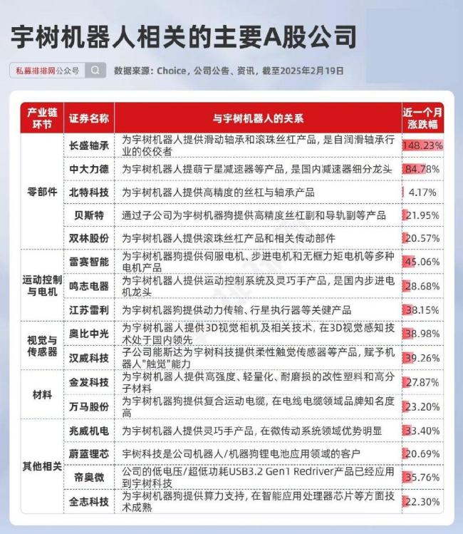 機器人概念10余股漲停 機構大手筆參與