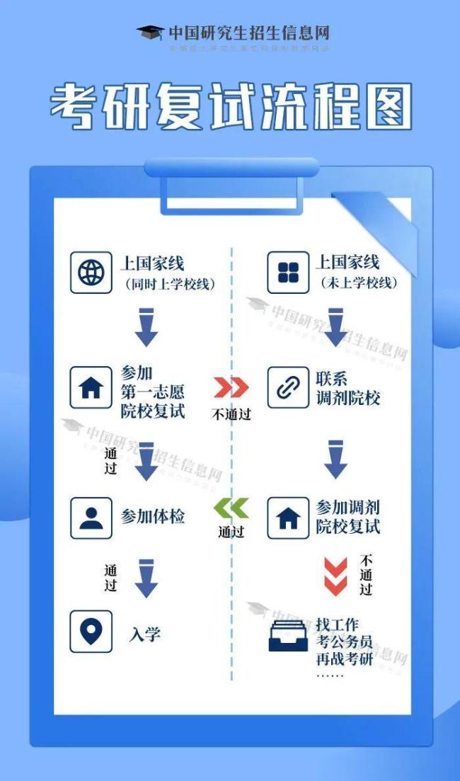 @考研生 今天起可以查分了