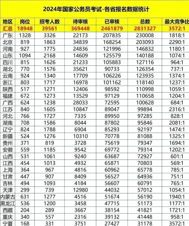 有一種現(xiàn)象叫山東黑子 魏新文章反駁網絡偏見