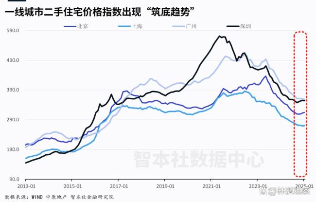 中央文件首提两个“不允许”，什么信号 严控城市到农村建房子