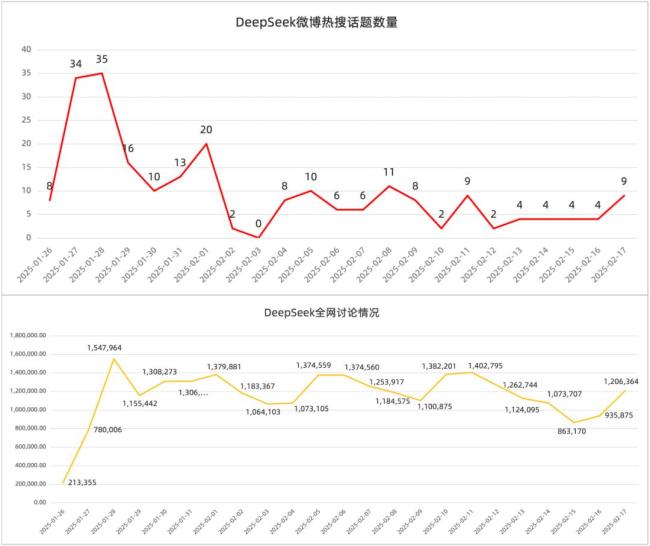 為什么DeepSeek能突圍AI賽道 現(xiàn)象級(jí)崛起探秘