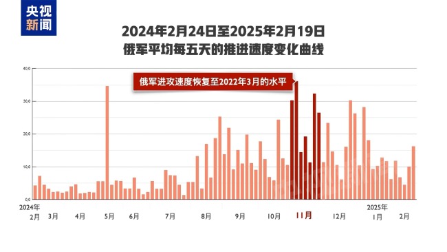 今年俄烏戰(zhàn)線會有大變動嗎 攻守態(tài)勢逆轉(zhuǎn)