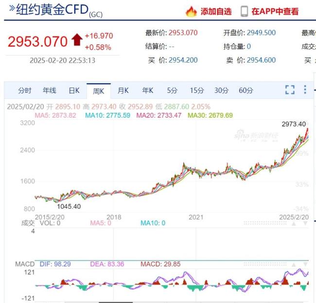 马斯克若查美国金库将带来哪些影响 黄金市场或将剧变